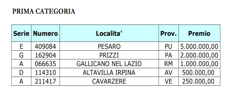 Lotteria Italia 2020