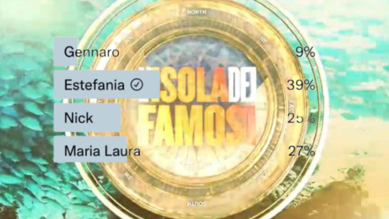 Sondaggi Isola dei Famosi